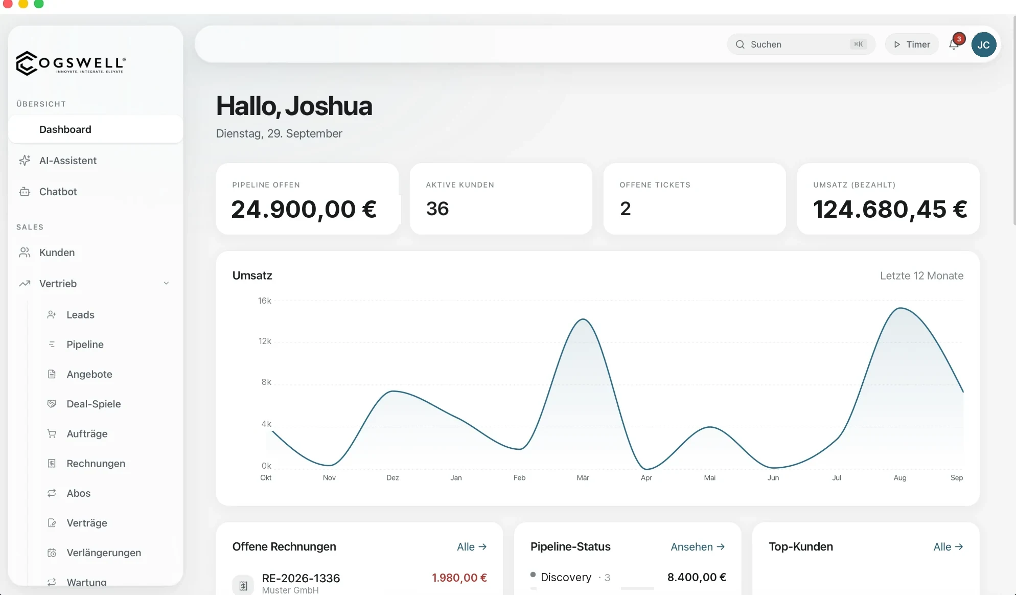 CXHUB-Dashboard mit Kennzahlen und Umsatzverlauf, anonymisierte Ansicht aus dem echten System